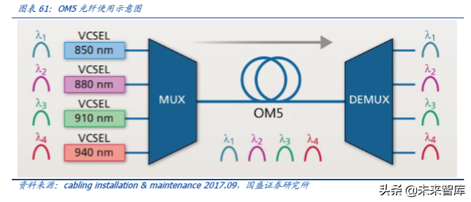 光通信的再思考：5G流量爆发下的数据密度革命