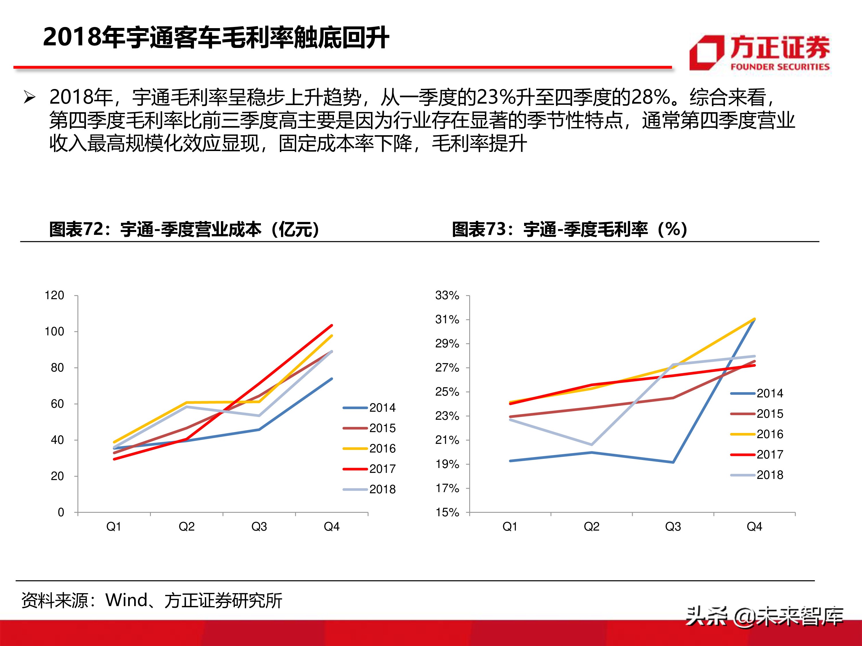 宇通客車深度分析報告（86頁ppt）
