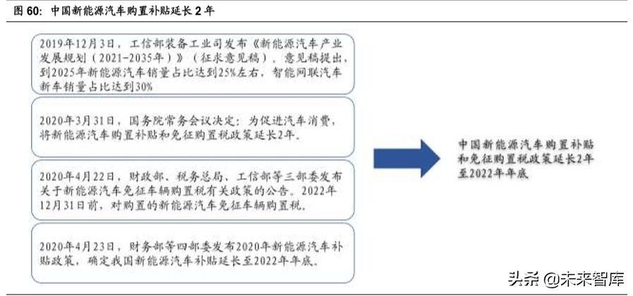 赣锋锂业深度解析：垂直整合的生态系统，静待行业底部反转