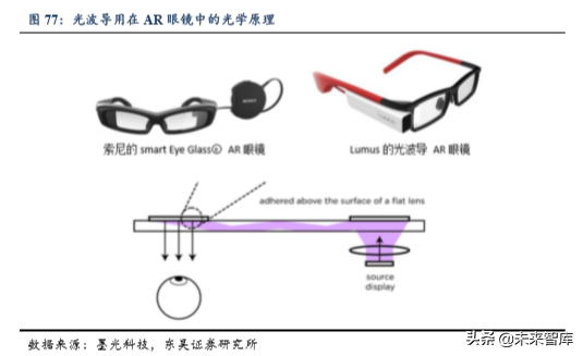 5G助力VR/AR崛起，产业链相关机遇分析（80页）