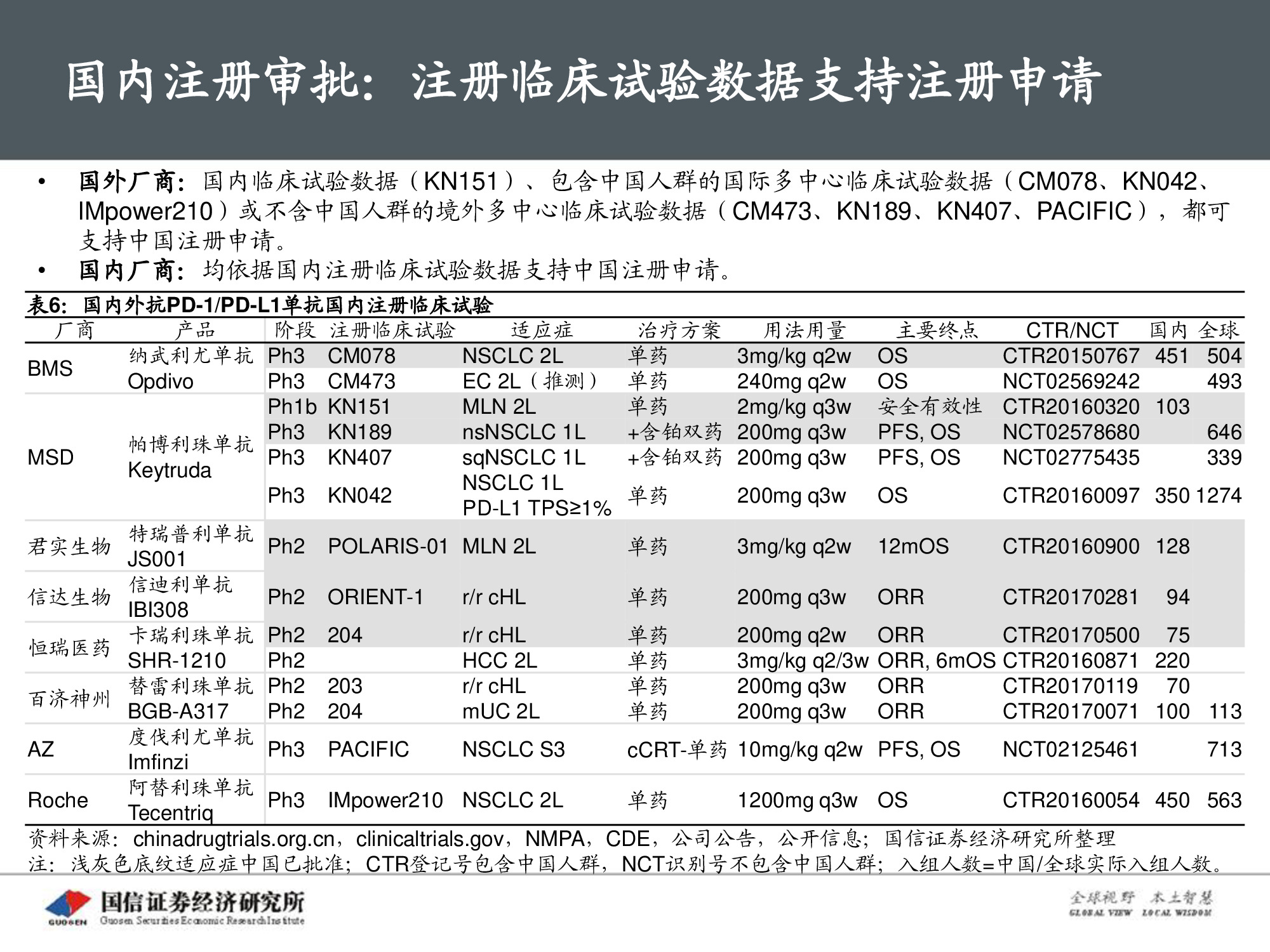 创新药专题报告：PD-1将成为泛肿瘤市场最大药.pdf