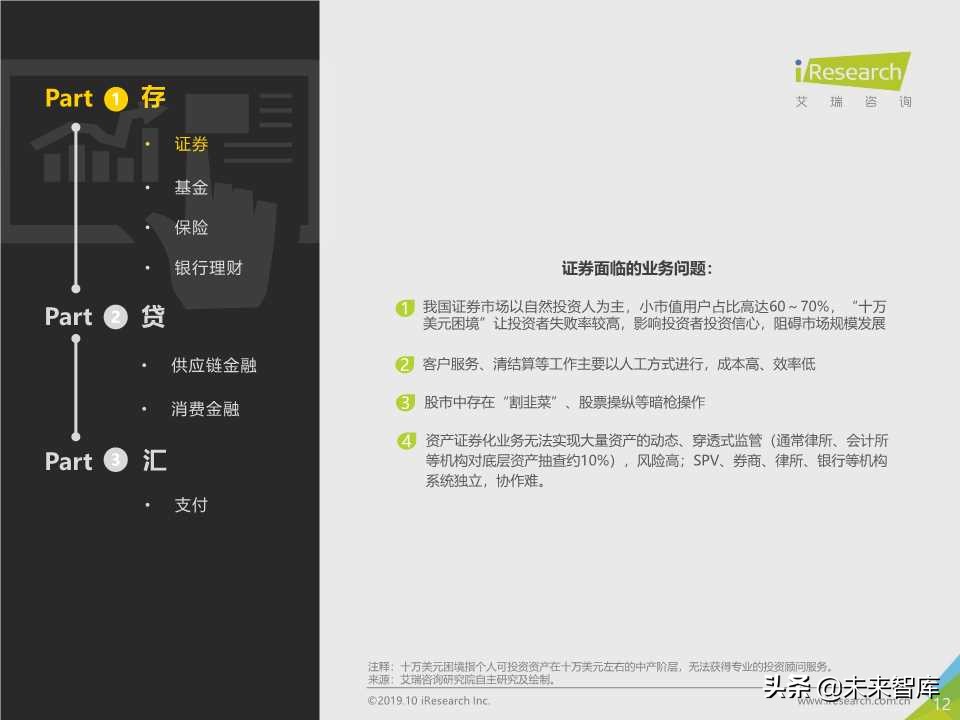 中国金融科技行业研究报告2019