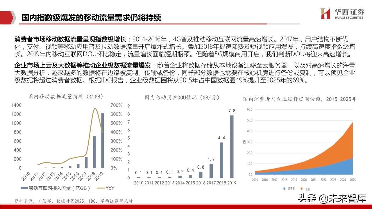 数据中心行业深度报告：中美对比，哪些因素影响IDC企业估值