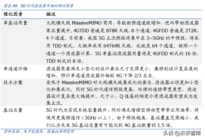 信维通信深度解析：深耕泛射频领域，打造一体化解决方案