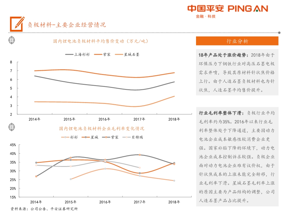 电动汽车产业链全景图之电池材料篇