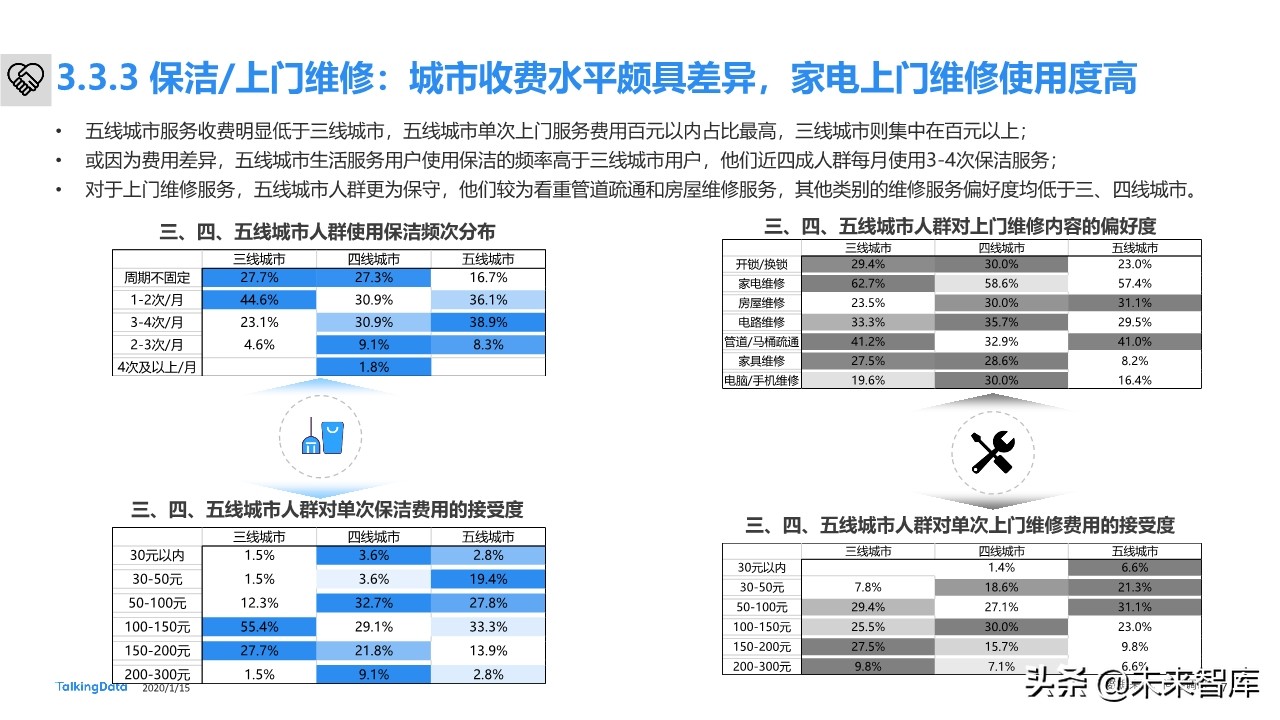 下沉市场人群洞察报告：下沉市场，价值几何