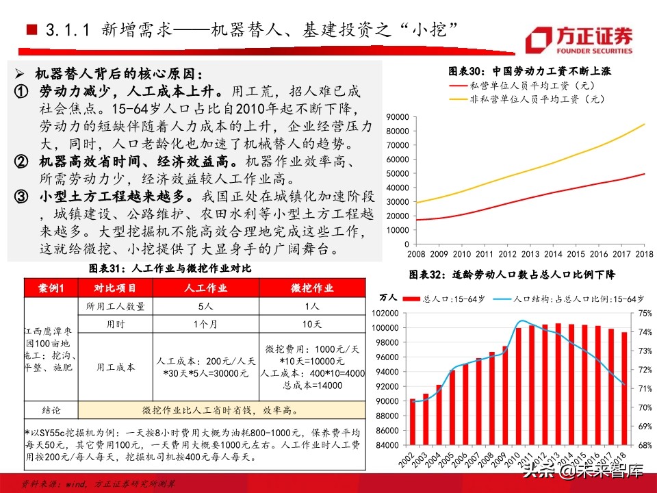 工程机械之挖掘机行业深度研究报告（76页）