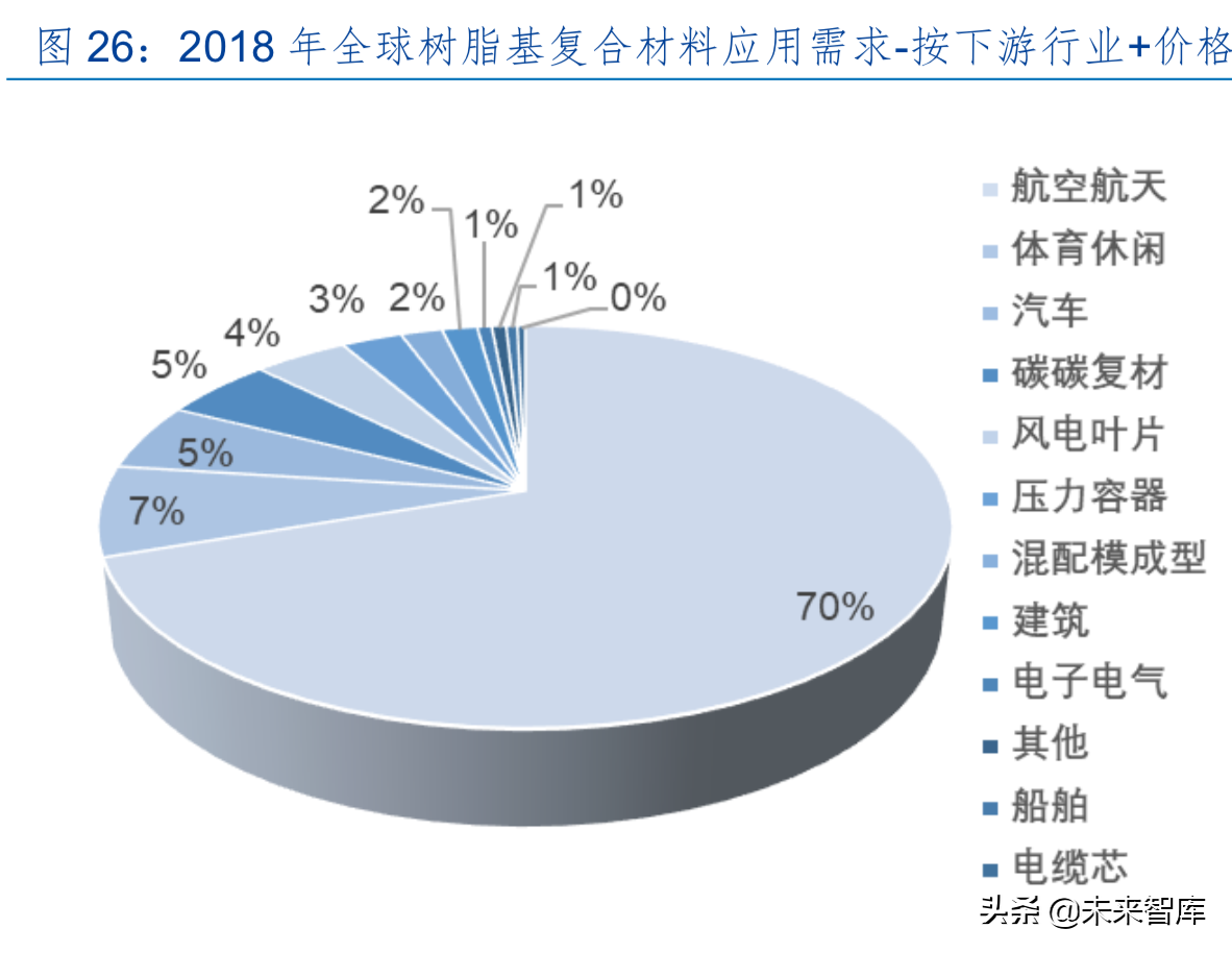 碳纤维产业龙头光威复材深度解析