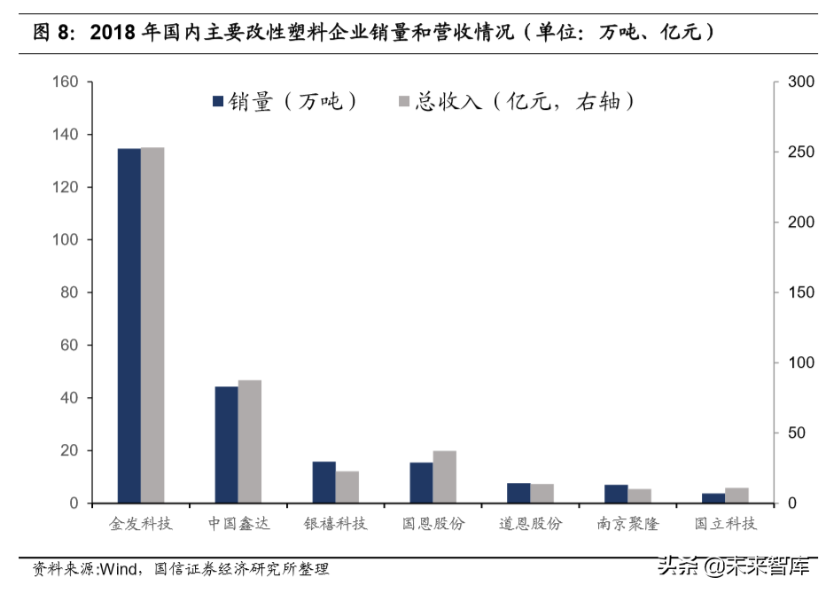 改性塑料行业专题报告：原材料供应充分，行业迎来景气拐点