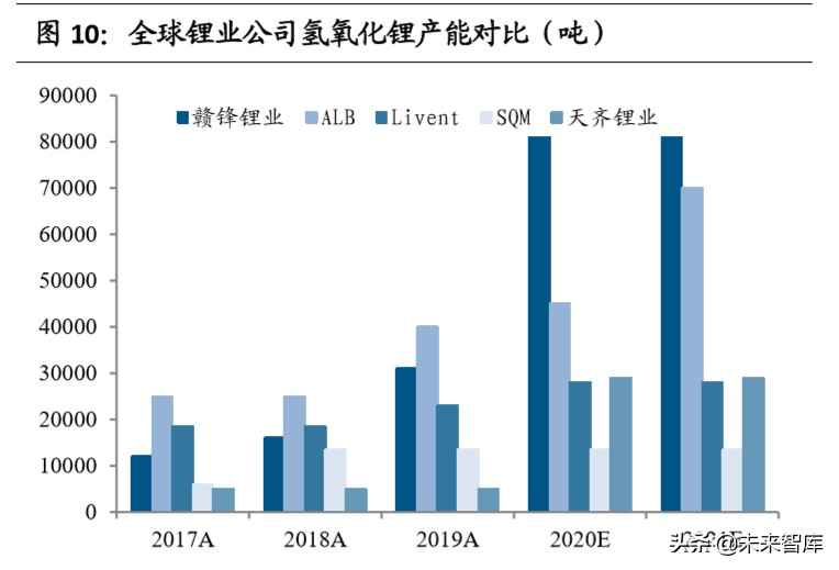赣锋锂业深度解析：垂直整合的生态系统，静待行业底部反转