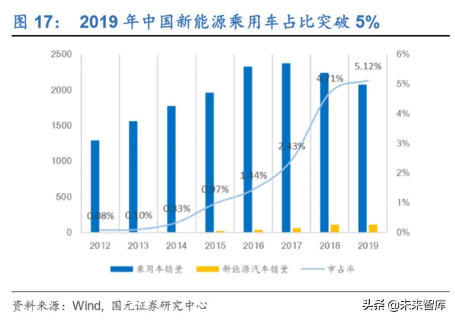 新能源汽车行业深度洞察：特斯拉与大众MEB专题报告