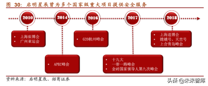 网络安全行业深度报告：将实现集中化增长，龙头企业前景可期