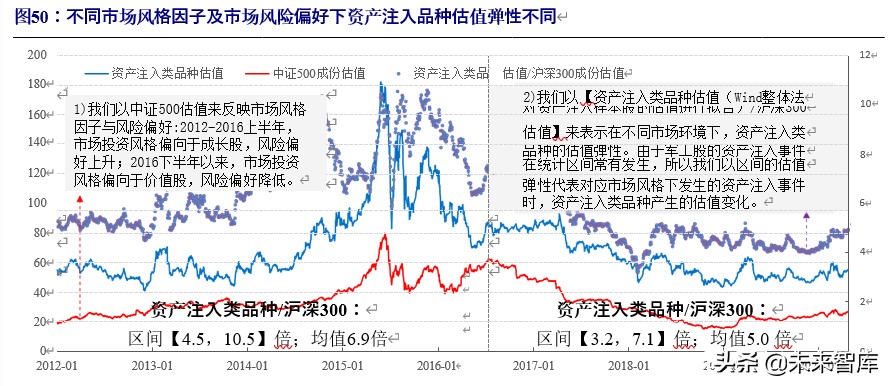 军工行业投资策略：估值体系新论，比较视野、历史眼光与现时体系