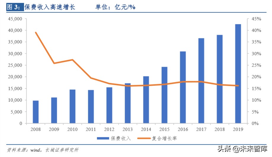 保险行业深度报告：明镜察形，以古知今