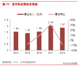 楚江新材深度解析：铜带加工龙头，纤维预制体编织领导者