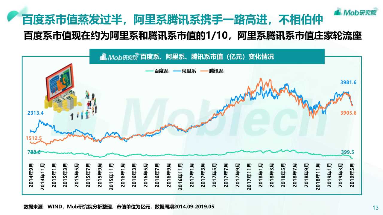 2019年阿里、腾讯、百度深度洞察报告