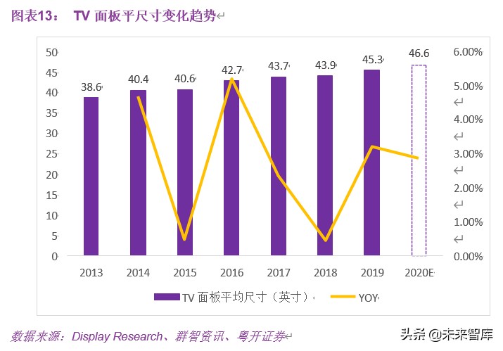 显示面板行业深度研究：多维度解析面板行业新一轮向上周期