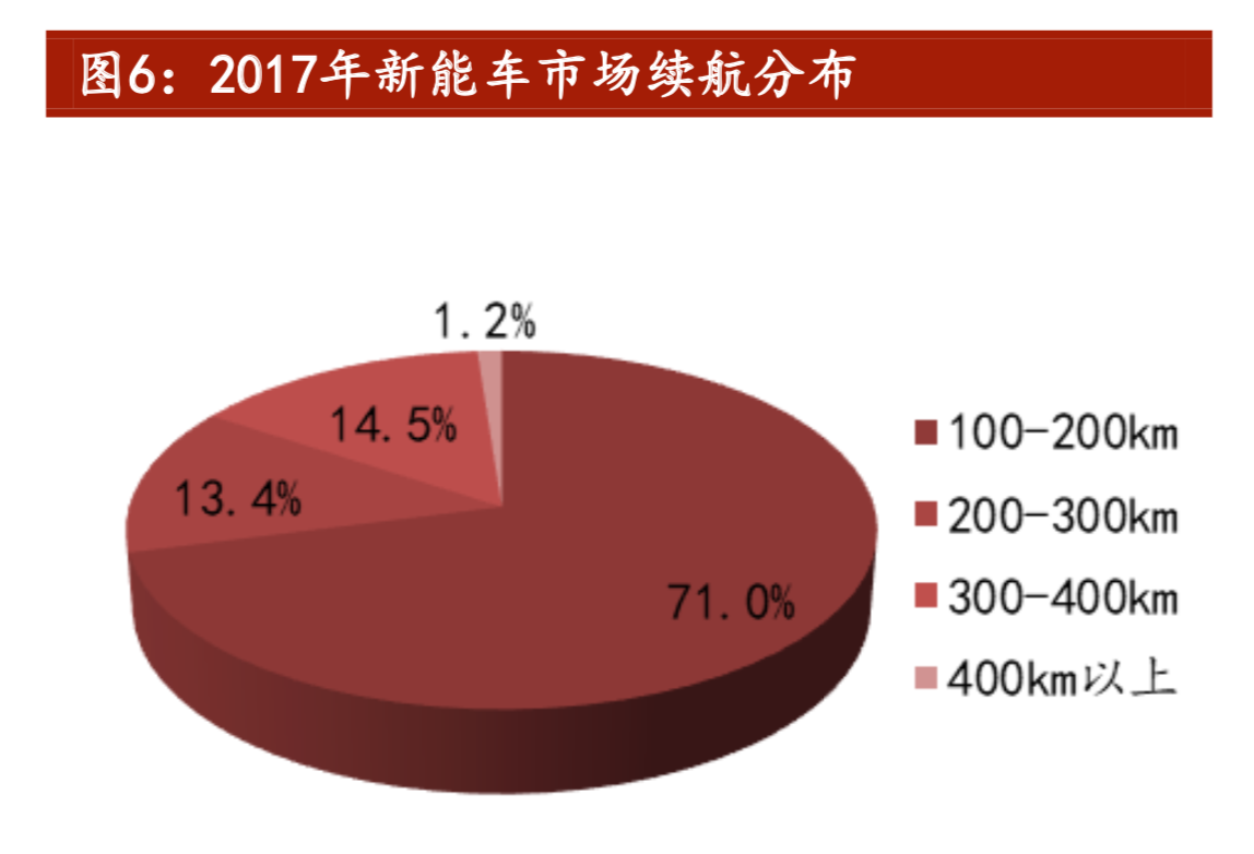 锂电正极材料专题报告：三元高景气，NCM811拔头筹