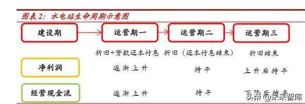 水电行业深度报告：商业模式、行业空间、行业格局分析