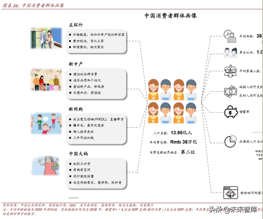 聚焦“新消費”投資機會：新客群、新技術、新產品（112頁）