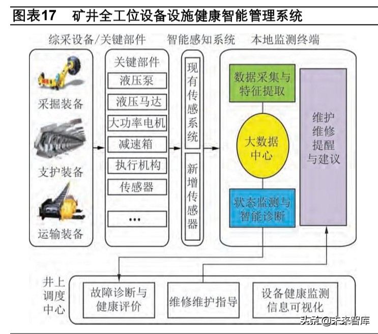 智慧矿山专题报告：新基建助力矿山升级，智慧矿山时代到来