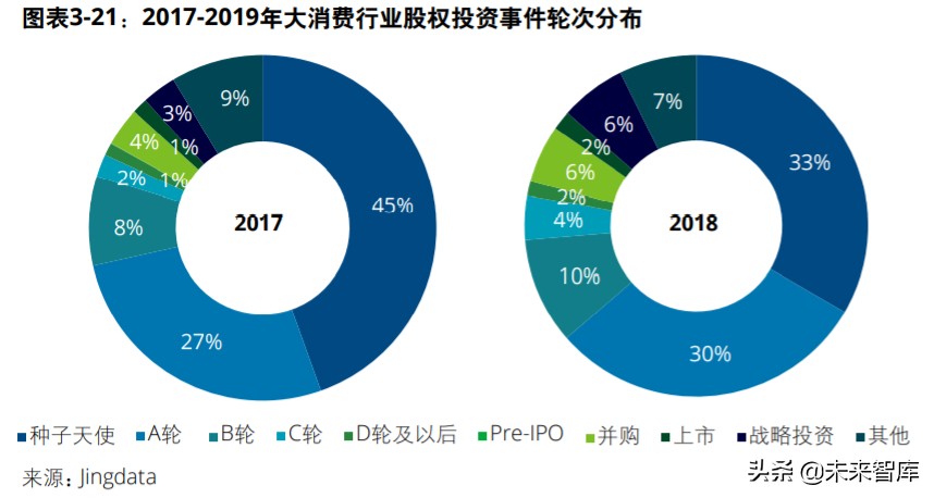 中国创投市场发展报告2020