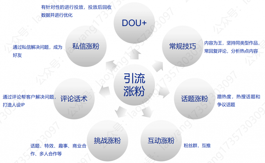 抖音代运营怎么控制粉丝变现(抖音的基础、运营技巧及变现（下篇）)  第3张