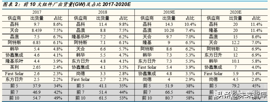 光伏行业专题报告：组件环节，从高壁垒到高盈利