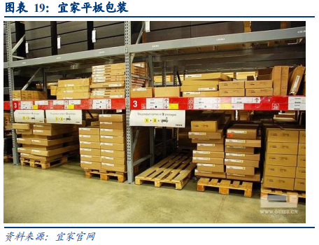 宜家深度研究：渠道、產品、供應鏈三位一體構筑競爭優勢