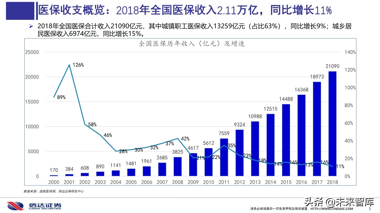 2019医保目录谈判总结与展望