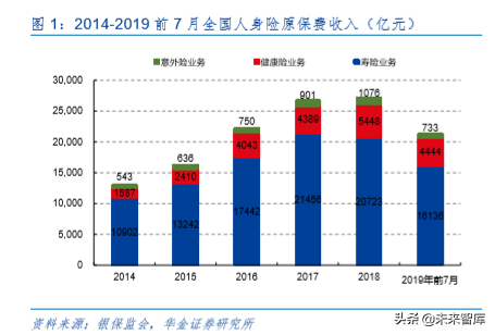中国平安深度解析：深度分析，九层之台起于累土