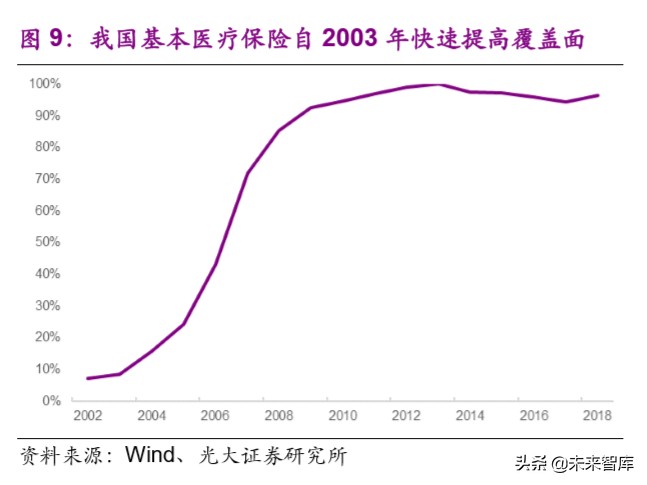 医药行业深度报告：疫情之下，医疗卫生体系及产业变革路径
