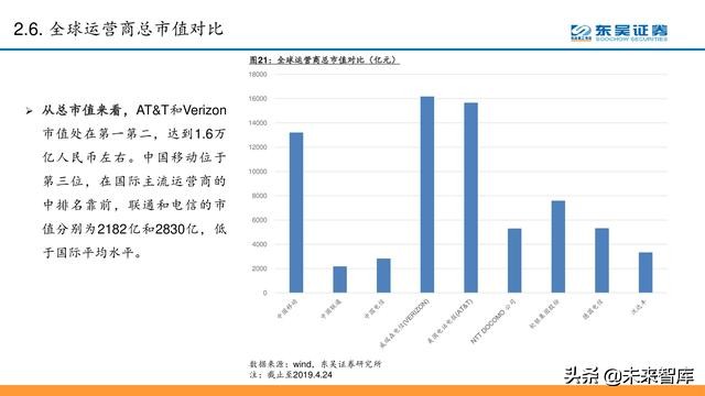电信运营商模式分析：5G加速转型，产业互联网是关键（56页PPT）
