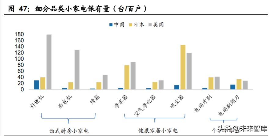 家电行业深度报告：家电牛股复盘，探过去牛股，寻未来方向