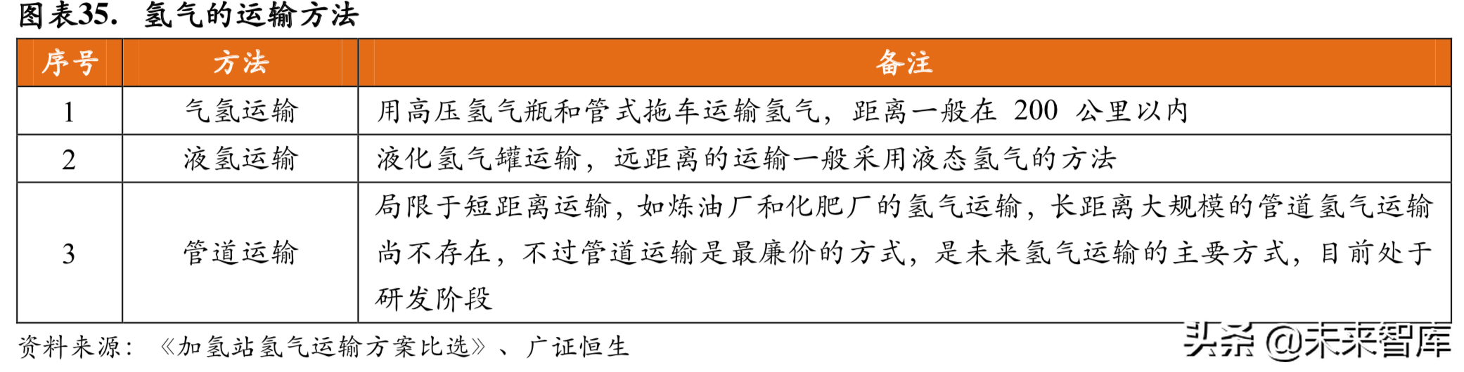 燃料电池专题：政策循序渐进，燃料电池产业有待腾飞