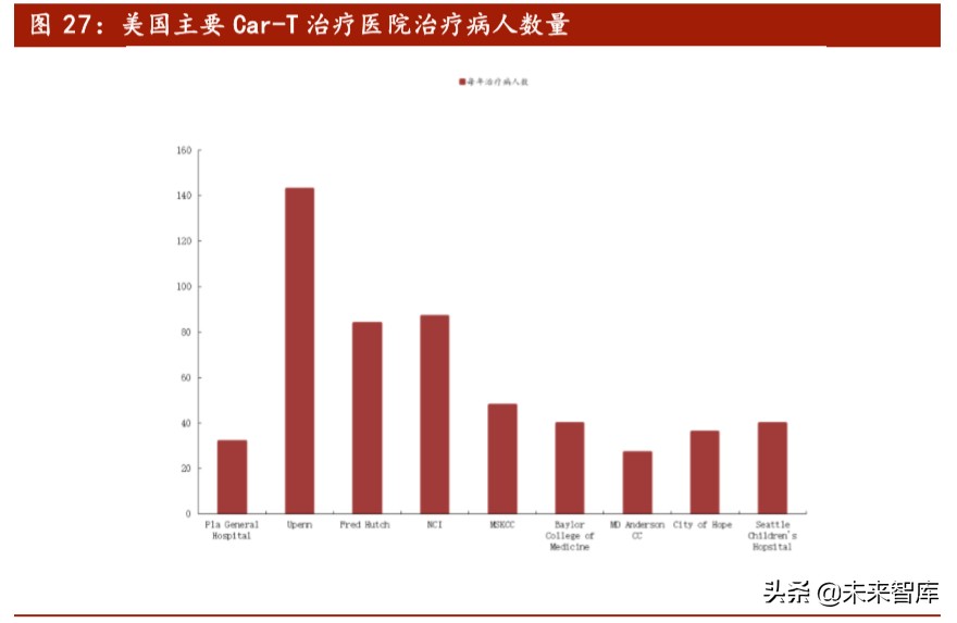 医药行业专题报告：Car-T细胞治疗深度研究