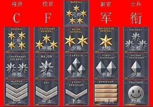 1955年授衔名单 1955年授衔将军一览表