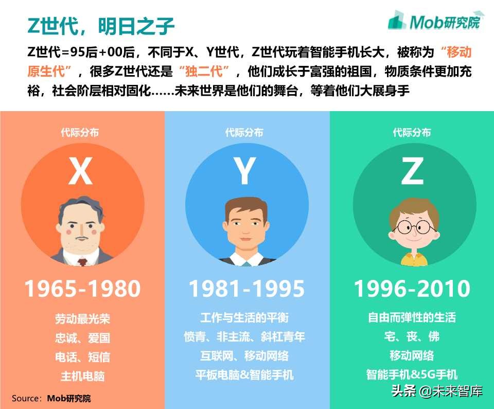 Z世代大学生图鉴