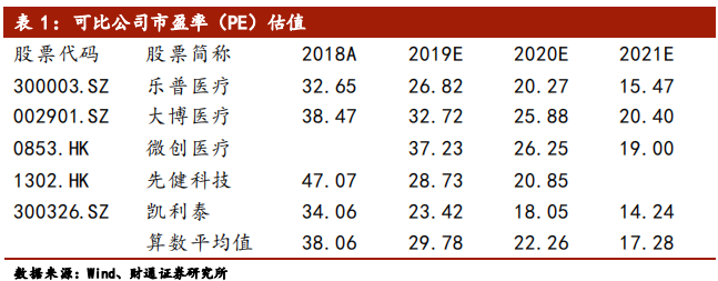 医疗介入器械行业深度报告