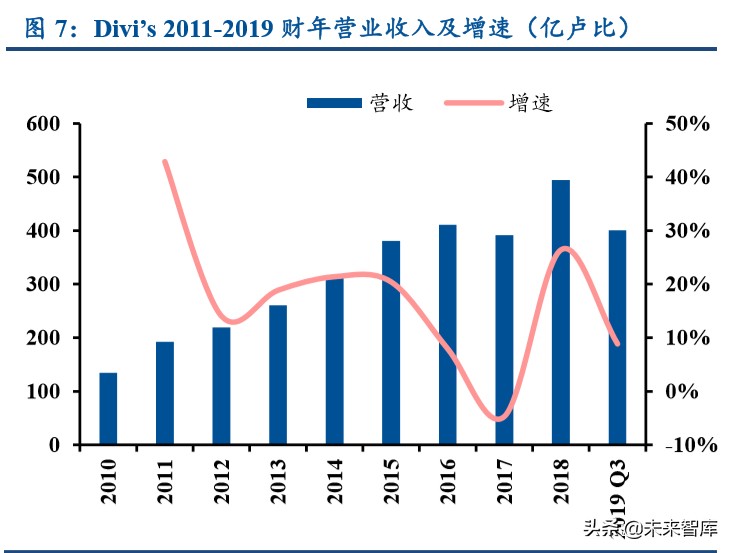 特色原料药行业专题报告：高ROE的印度API公司给我们的启示