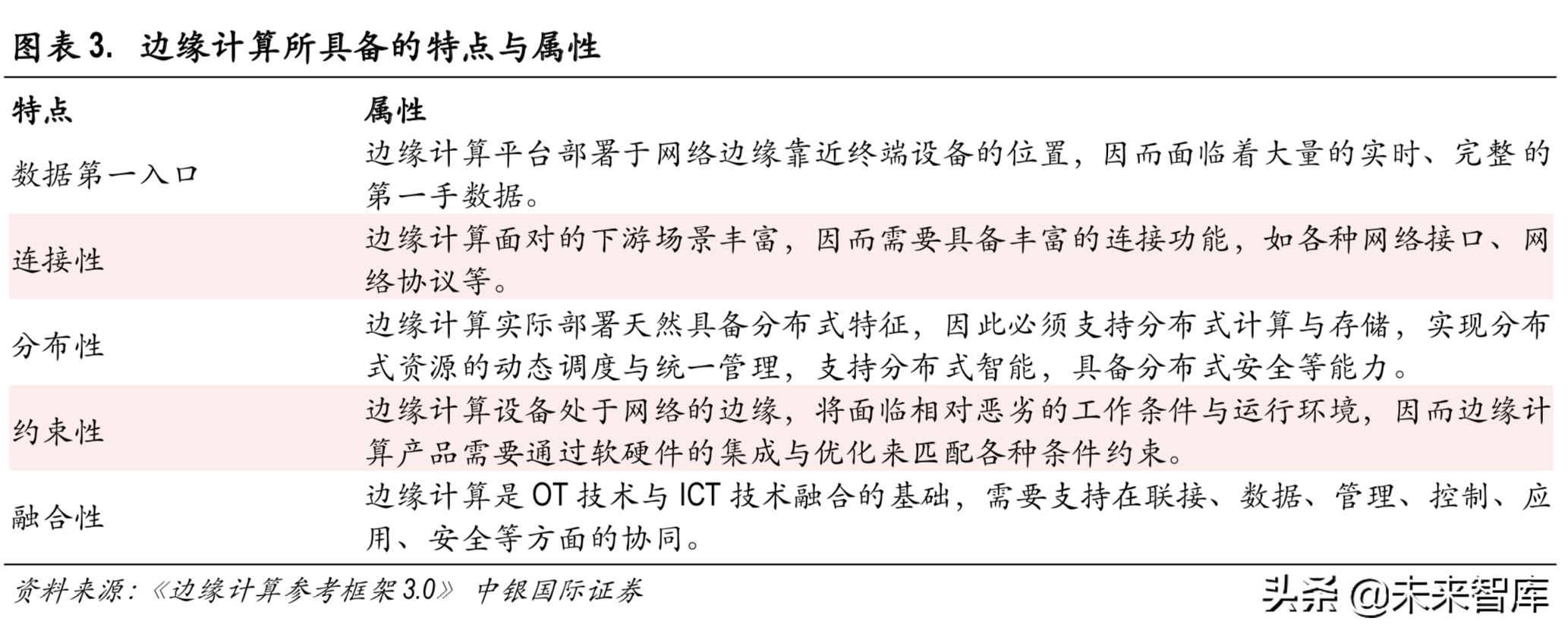 边缘计算行业专题报告：边缘计算与5G同行，开拓蓝海新市场