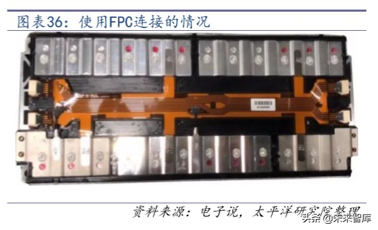 汽车电子行业深度报告：拥抱特斯拉，电子产业链的全新蓝海