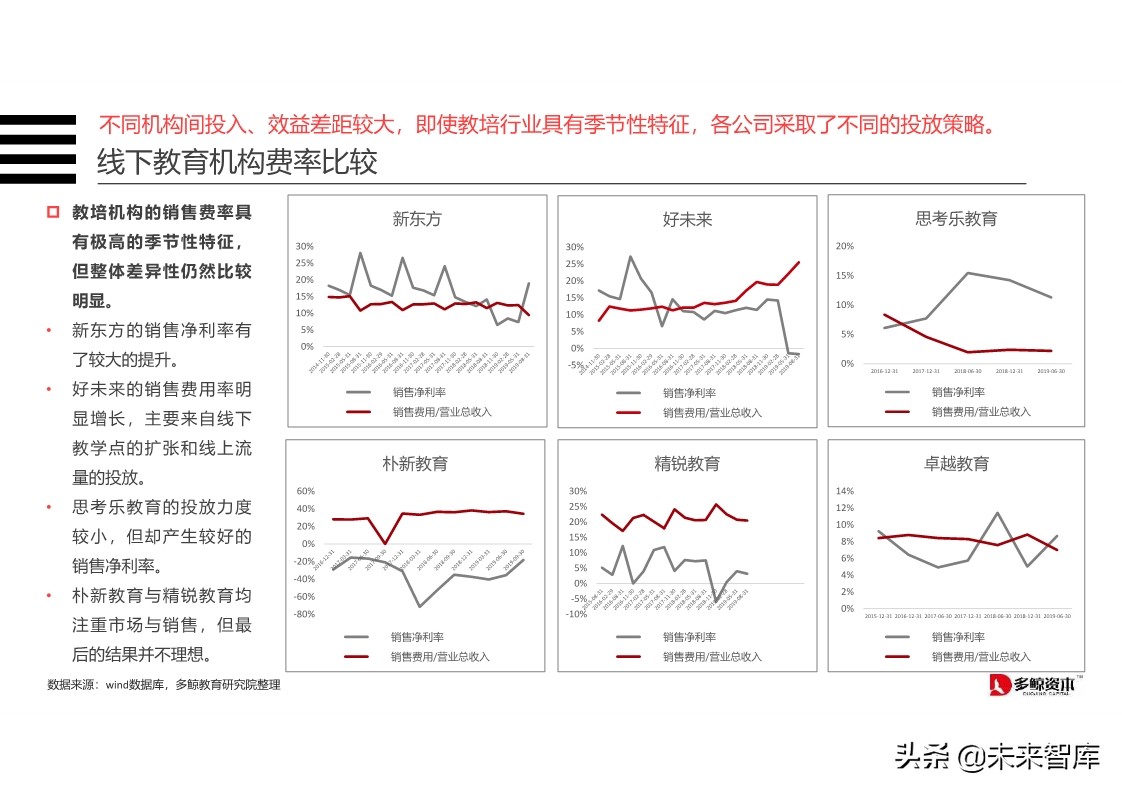 在线K12教育行业分析报告2019