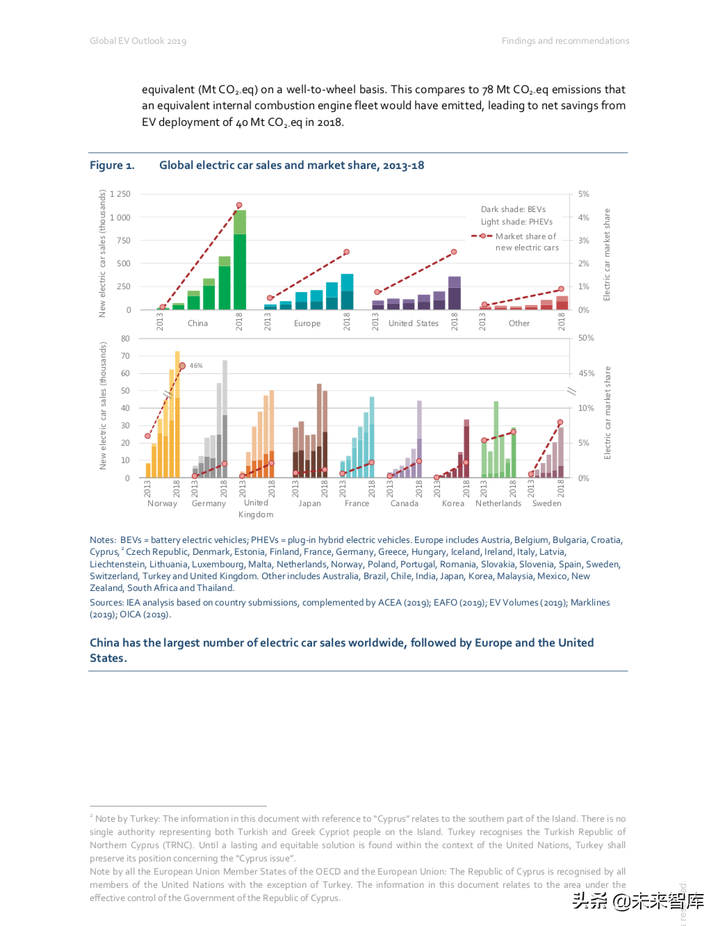全球电动汽车行业洞察2019（232页）