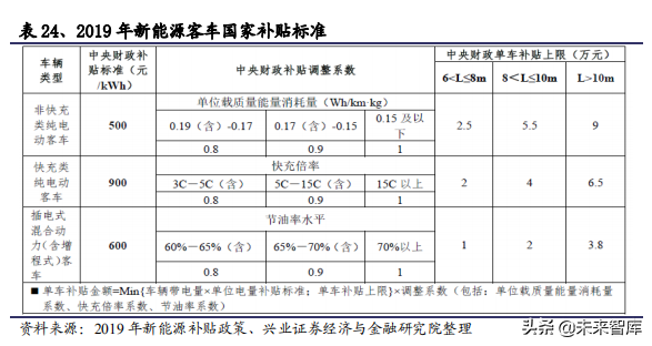 2020年汽车行业全面回顾与展望及投资机会分析
