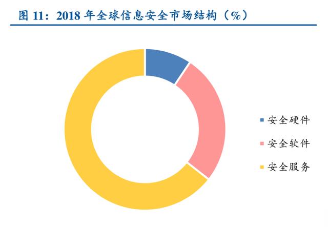 信息安全行业深度研究：严合规+新技术双轮驱动