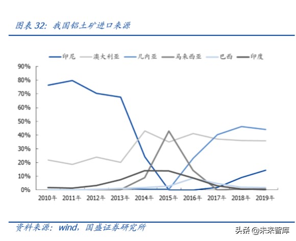 铝金属行业深度报告：铝途曙光已现，看好电解铝利润长期改善