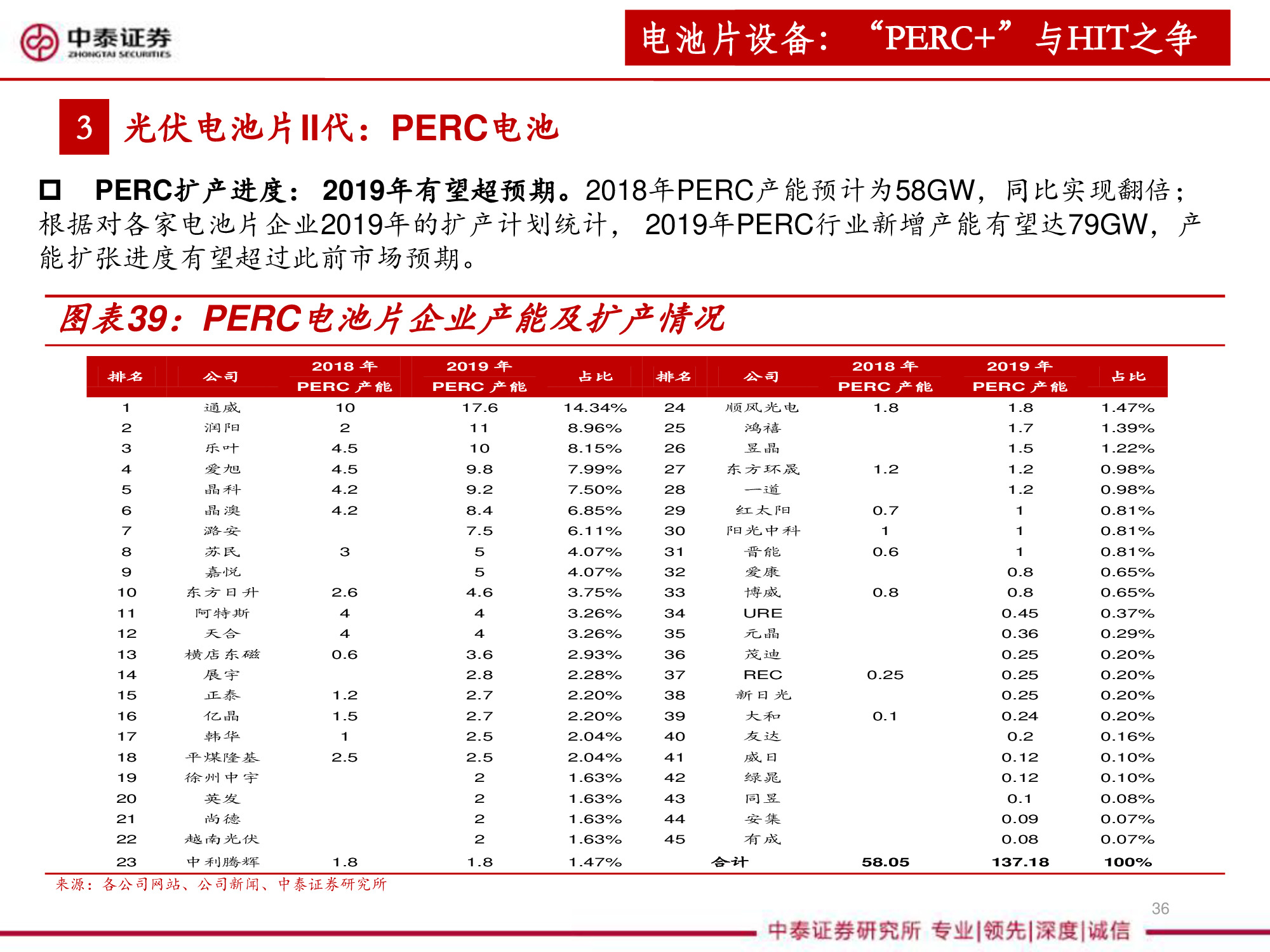 光伏设备全产业链深度研究报告（67页PPT）