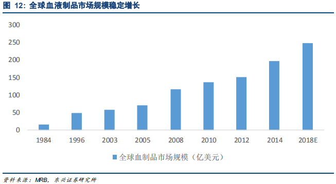 生物医药产业报告：行业景气度高细分精彩纷呈
