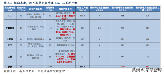 锂电设备行业深度研究：锂电后段设备商未来发展趋势